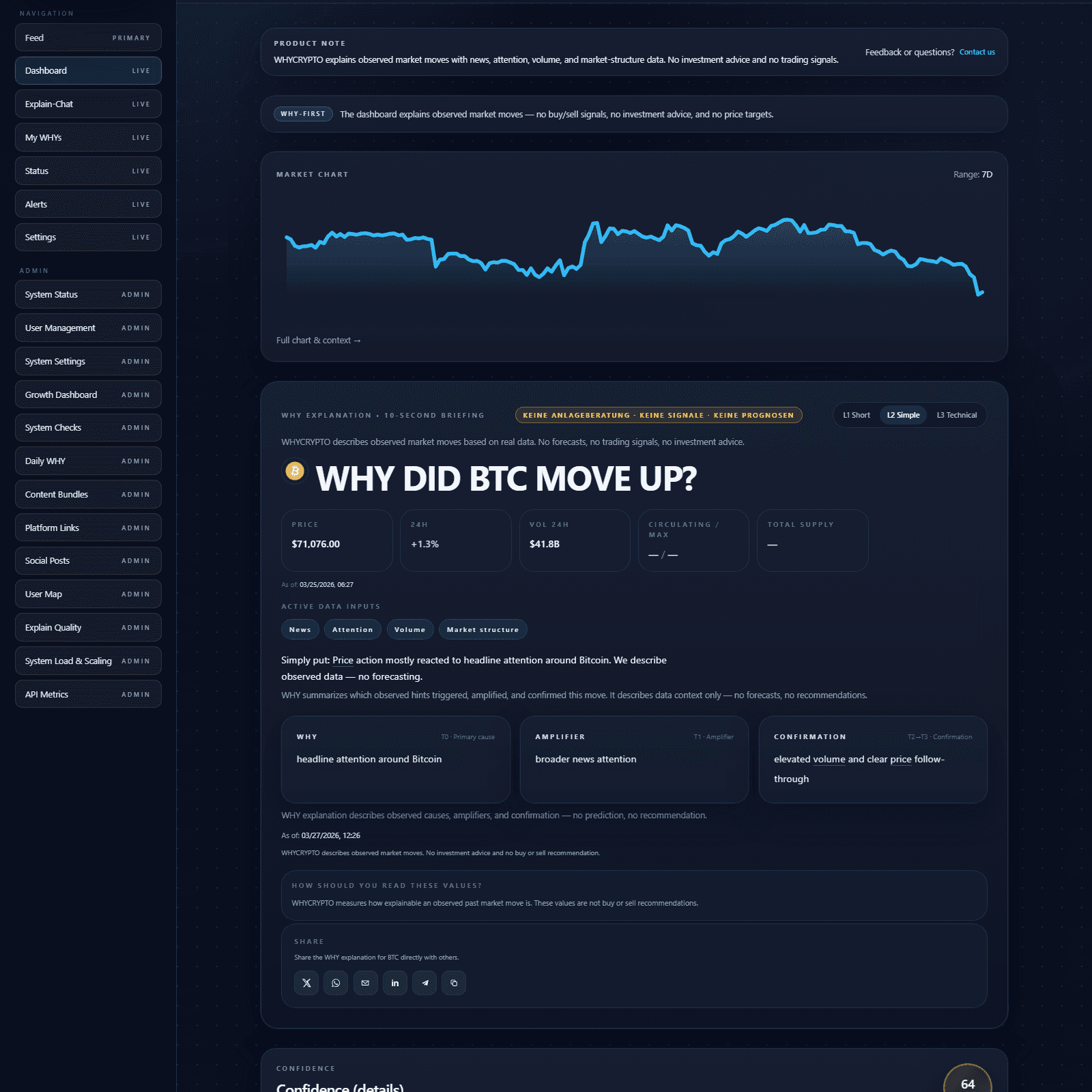 WHYCRYPTO Dashboard Vorschau